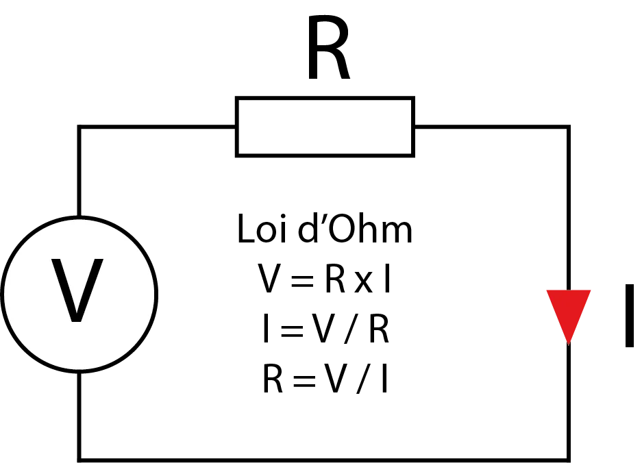 Illustration de la loi d'Ohm
