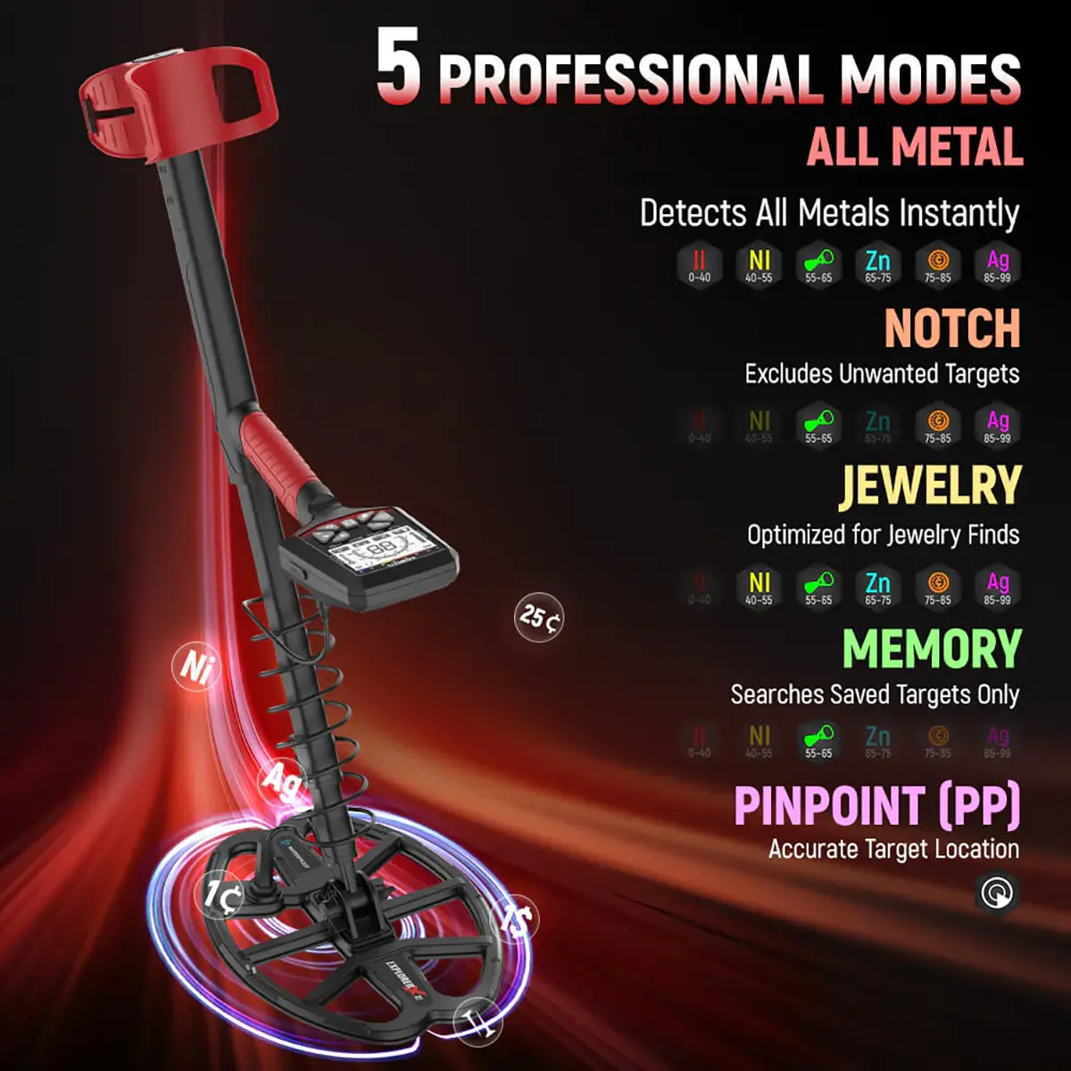 Kaiweets détecteur de métaux Explorer-X-III - 5 modes de fonctionnement